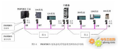 德陽四星電子技術開發中心 FS PBHub 2的技術突破與應用前景